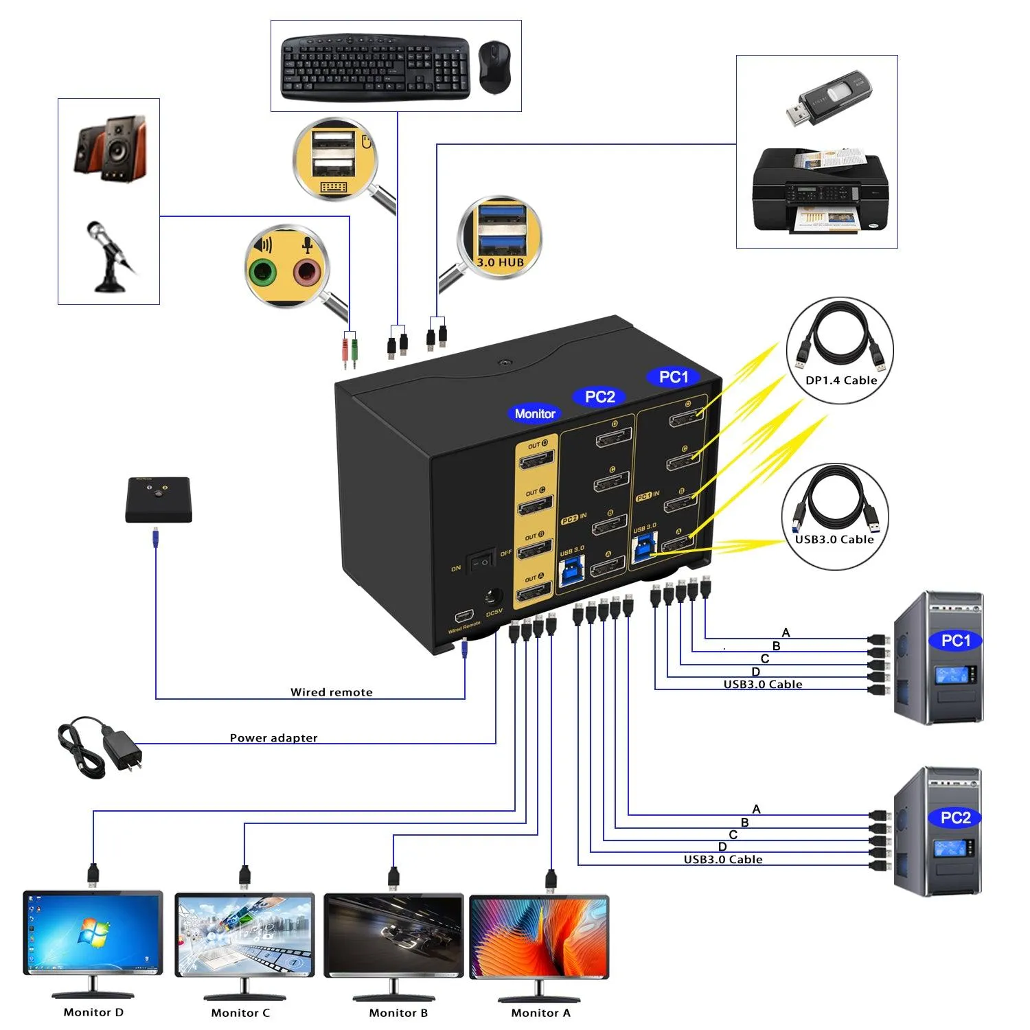 2 Port USB 3.0 KVM Switch Quad Monitor DisplayPort 1.4 8K@30Hz 4K@144Hz for 2 Computers 4 Monitors CKL-624DP-4