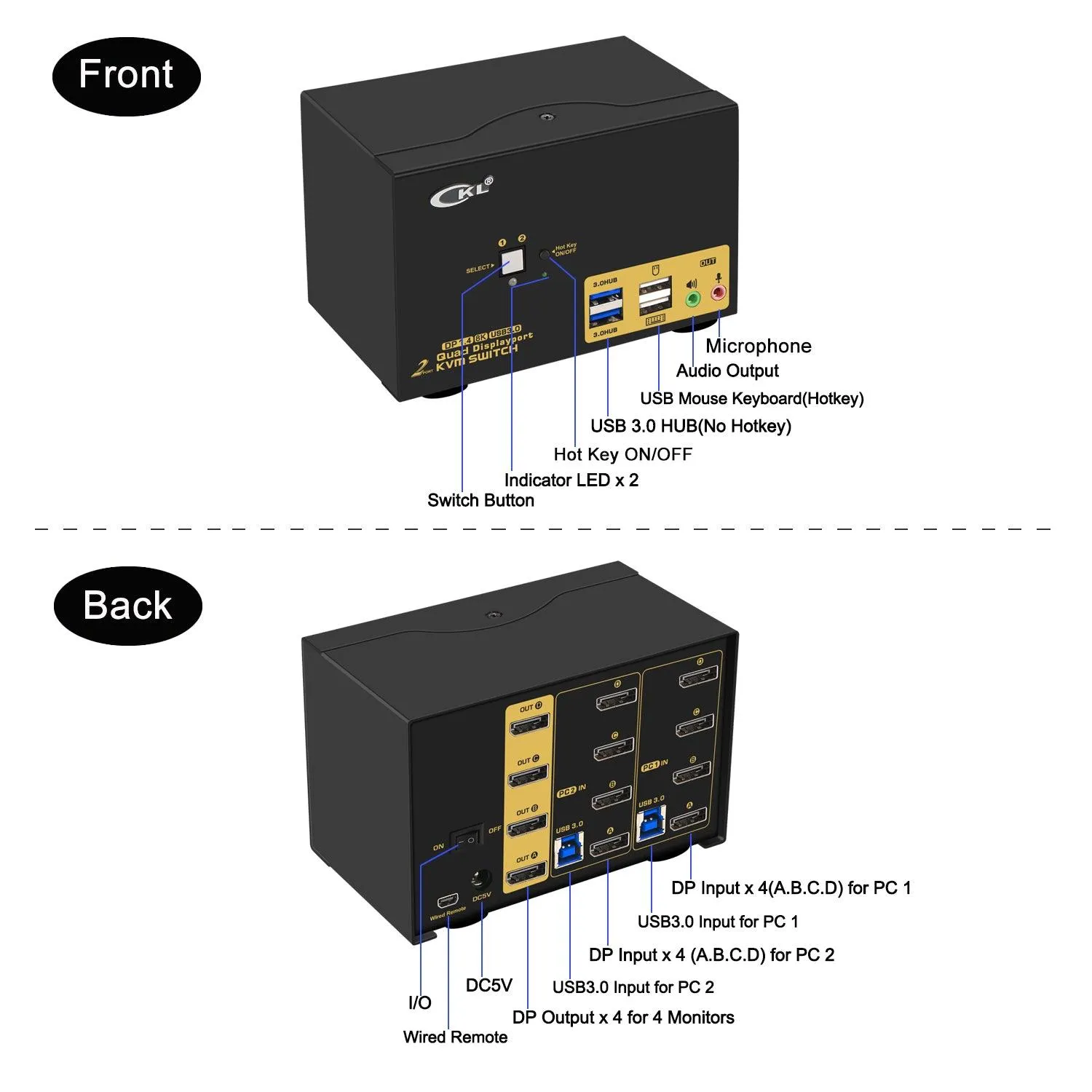 2 Port USB 3.0 KVM Switch Quad Monitor DisplayPort 1.4 8K@30Hz 4K@144Hz for 2 Computers 4 Monitors CKL-624DP-4