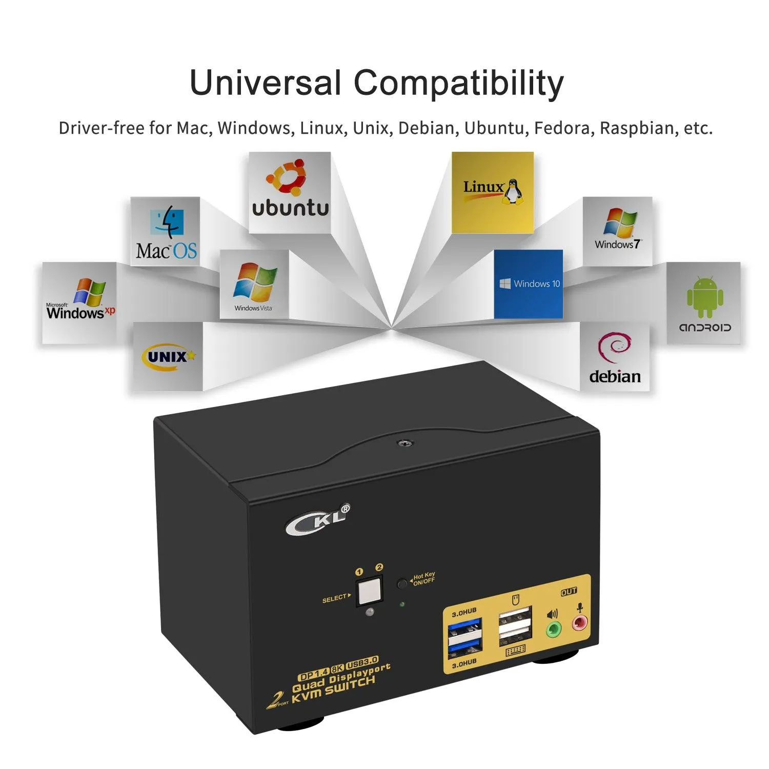 2 Port USB 3.0 KVM Switch Quad Monitor DisplayPort 1.4 8K@30Hz 4K@144Hz for 2 Computers 4 Monitors CKL-624DP-4