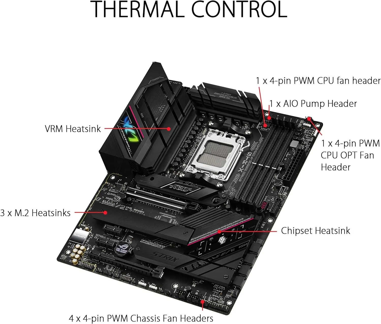 ASUS ROG STRIX B650E-F GAMING WIFI DDR5,Socket AM5 ATX Motherboard