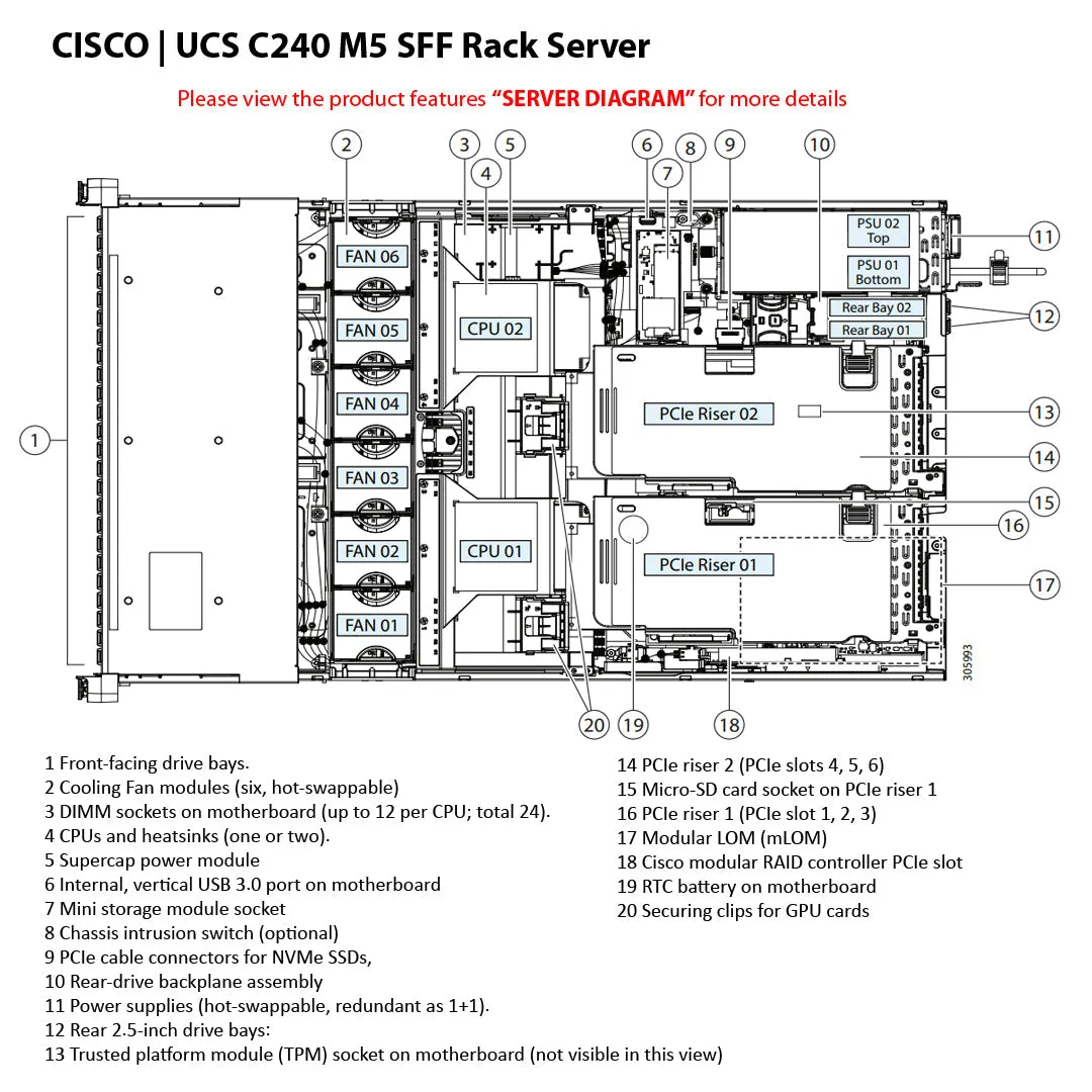 Cisco UCS C240 C-Series M5 8 or 24x 2.5" SFF Rack Servers CTO