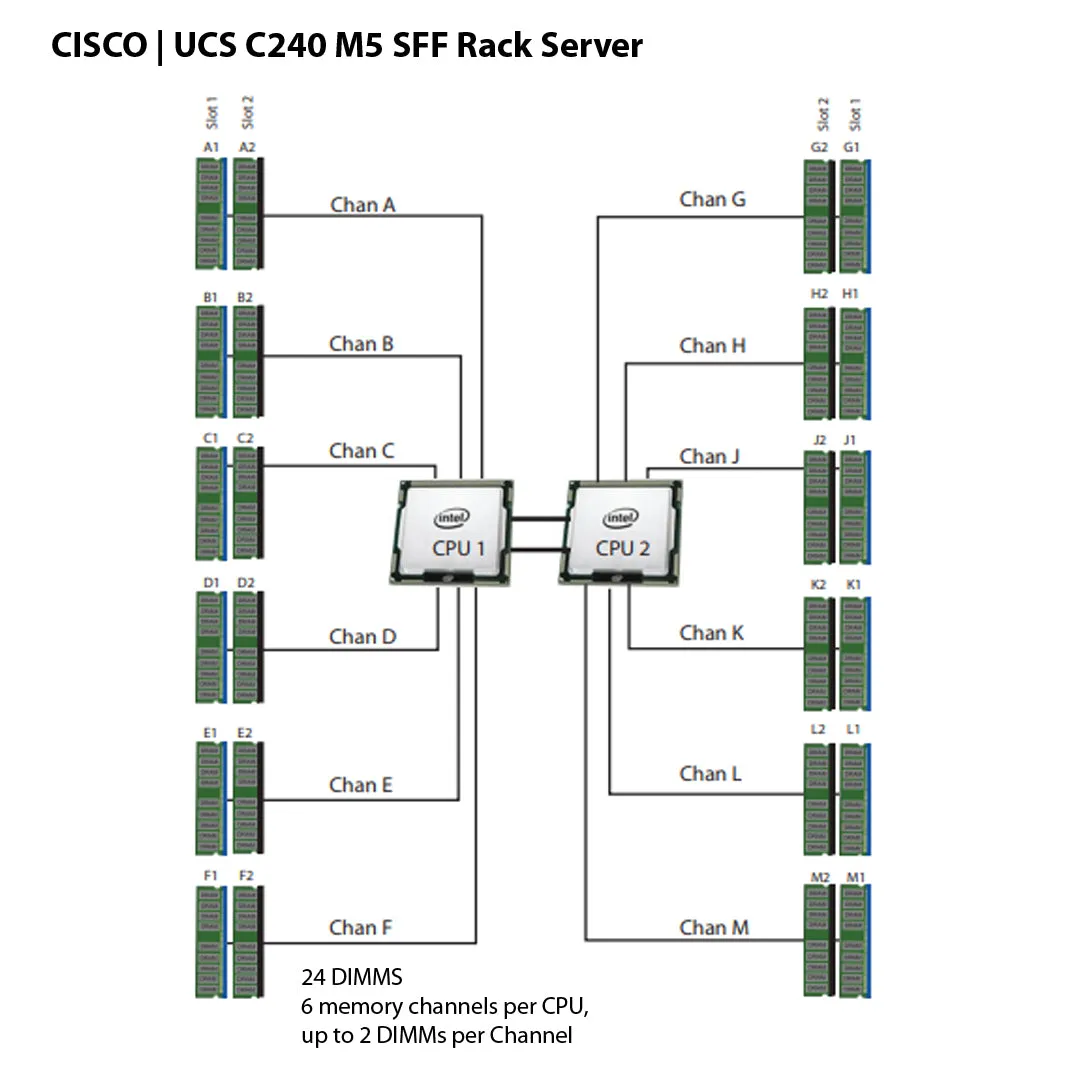 Cisco UCS C240 C-Series M5 8 or 24x 2.5" SFF Rack Servers CTO