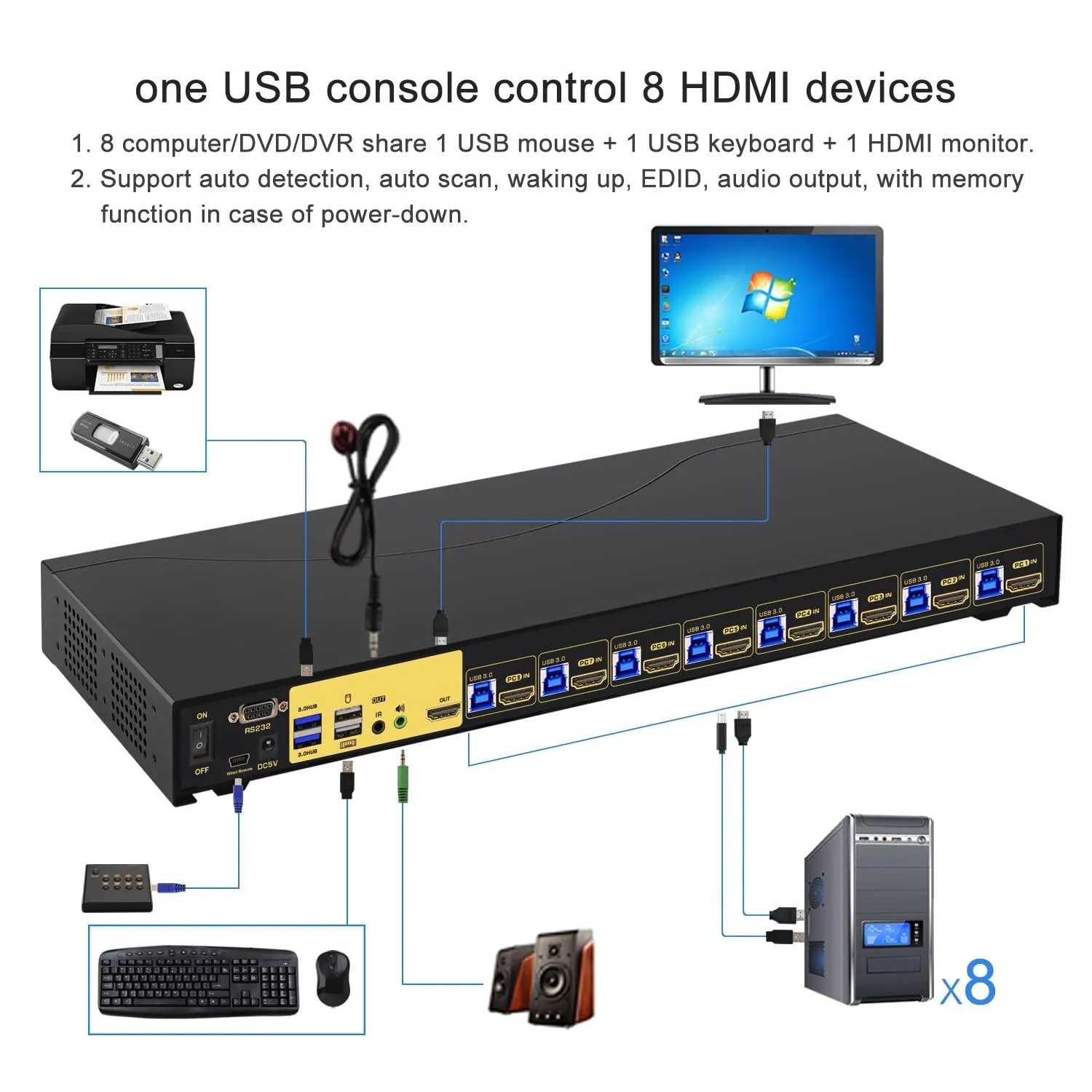 CKL 8 Port Rack Mount USB 3.0 KVM Switch HDMI 4K@60Hz with Audio, Cables and 2 Extra USB 3.0 Hub for 8 Computers Sharing Single Monitor (CKL-9138H-3)