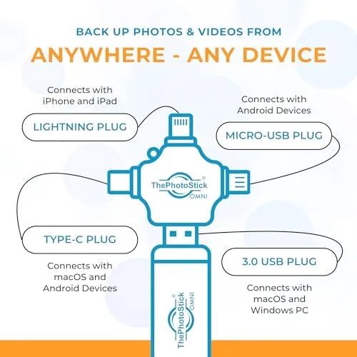 ThePhotoStick® Omni 128GB - Secure Photo & Video Backup and Transfer | USB & Multiport Connection | Integrated Software | Portable Memory | External Storage | File Save & Transfer