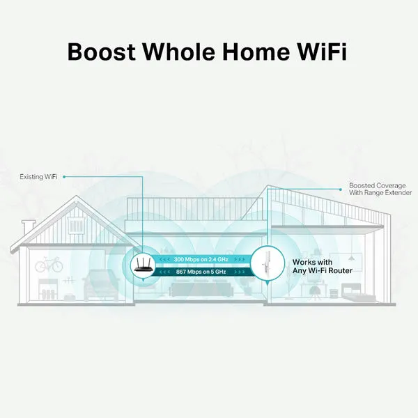 TP-Link RE315 | AC1200 Mesh Wi-Fi Range Extender