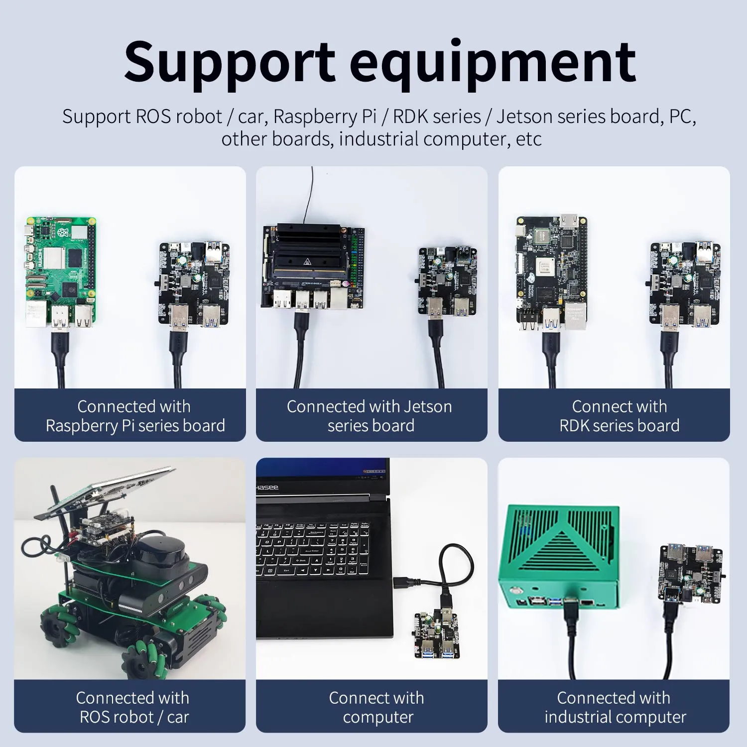 USB3.0 HUB Expansion Board(1 to 4) for Raspberry Pi 5/4B/Jetson/RDK series