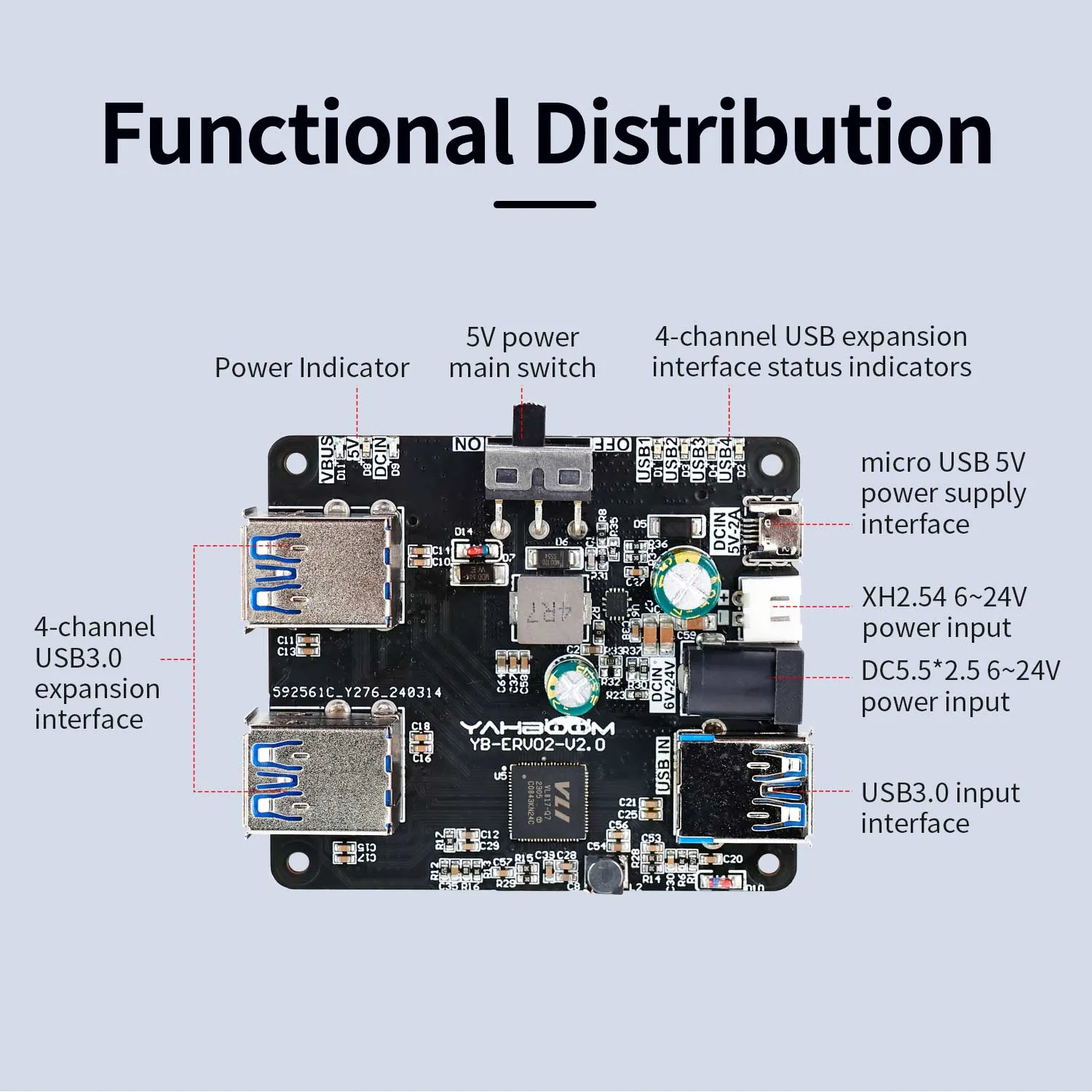 USB3.0 HUB Expansion Board(1 to 4) for Raspberry Pi 5/4B/Jetson/RDK series