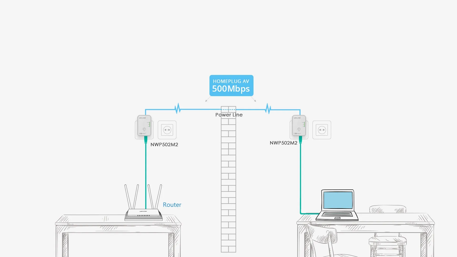 WavLink Wired Powerline Starter Kit AV500